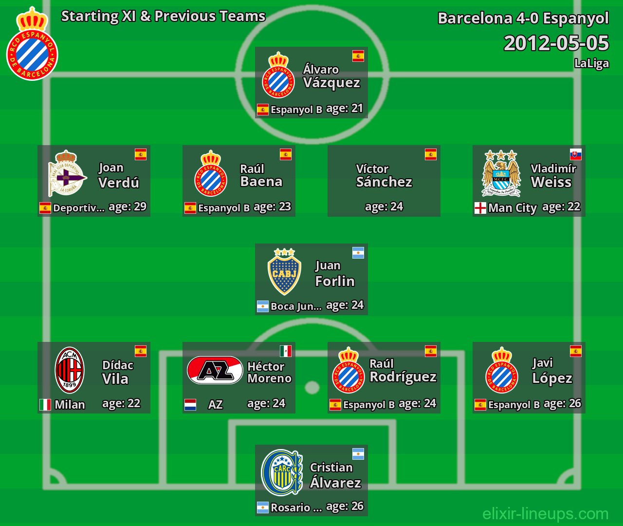 Espanyol Starting XI & Previous Teams 2012-05-05