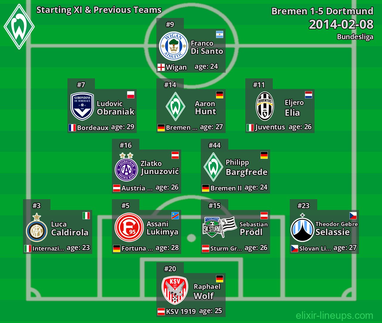 Bremen Starting XI & Previous Teams 2014-02-08