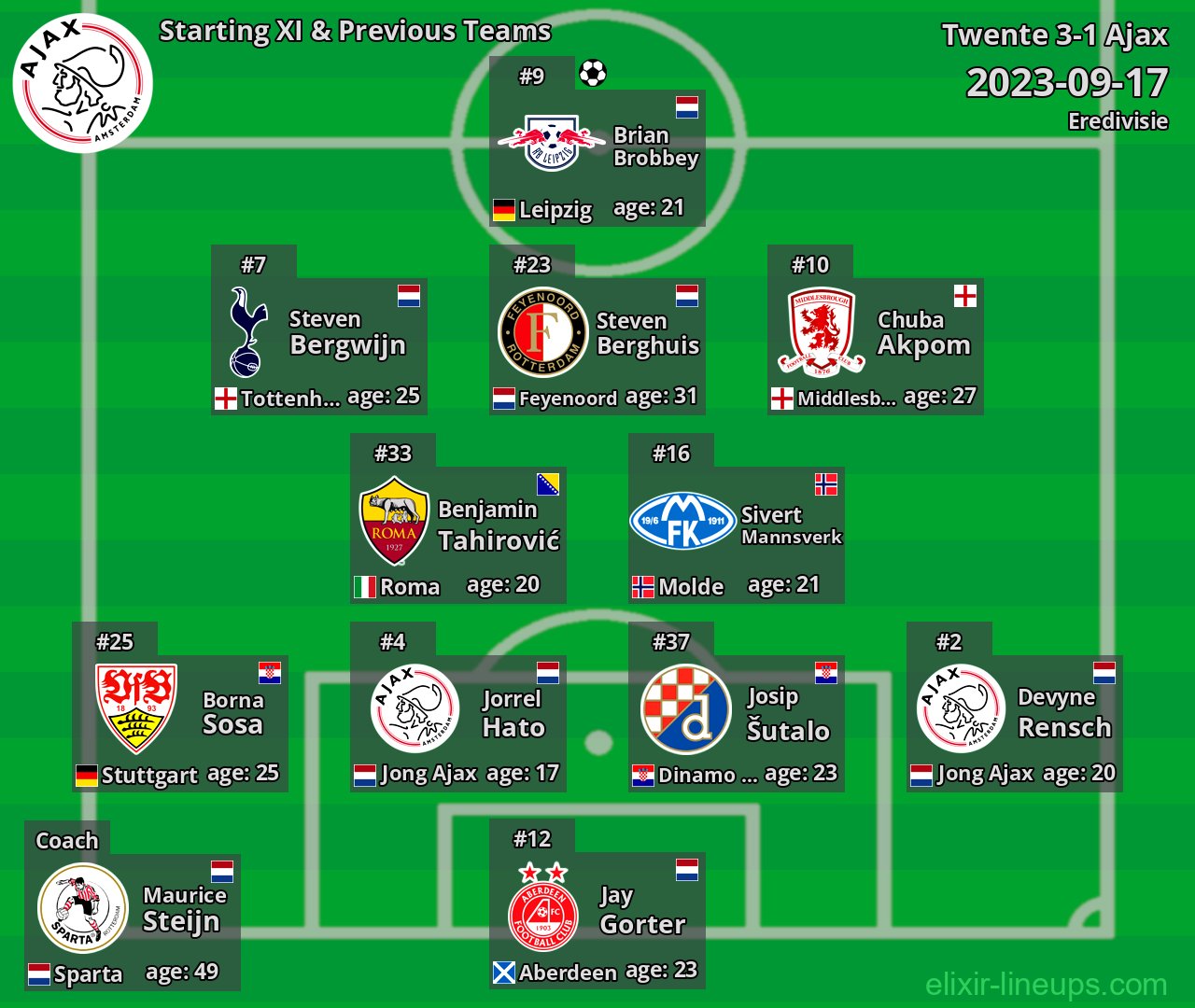 Ajax Starting XI & Previous Teams 2023-09-17