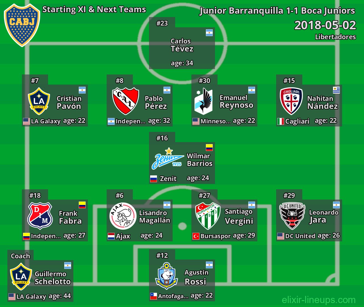 Boca Juniors Starting XI & Next Teams 2018-05-02