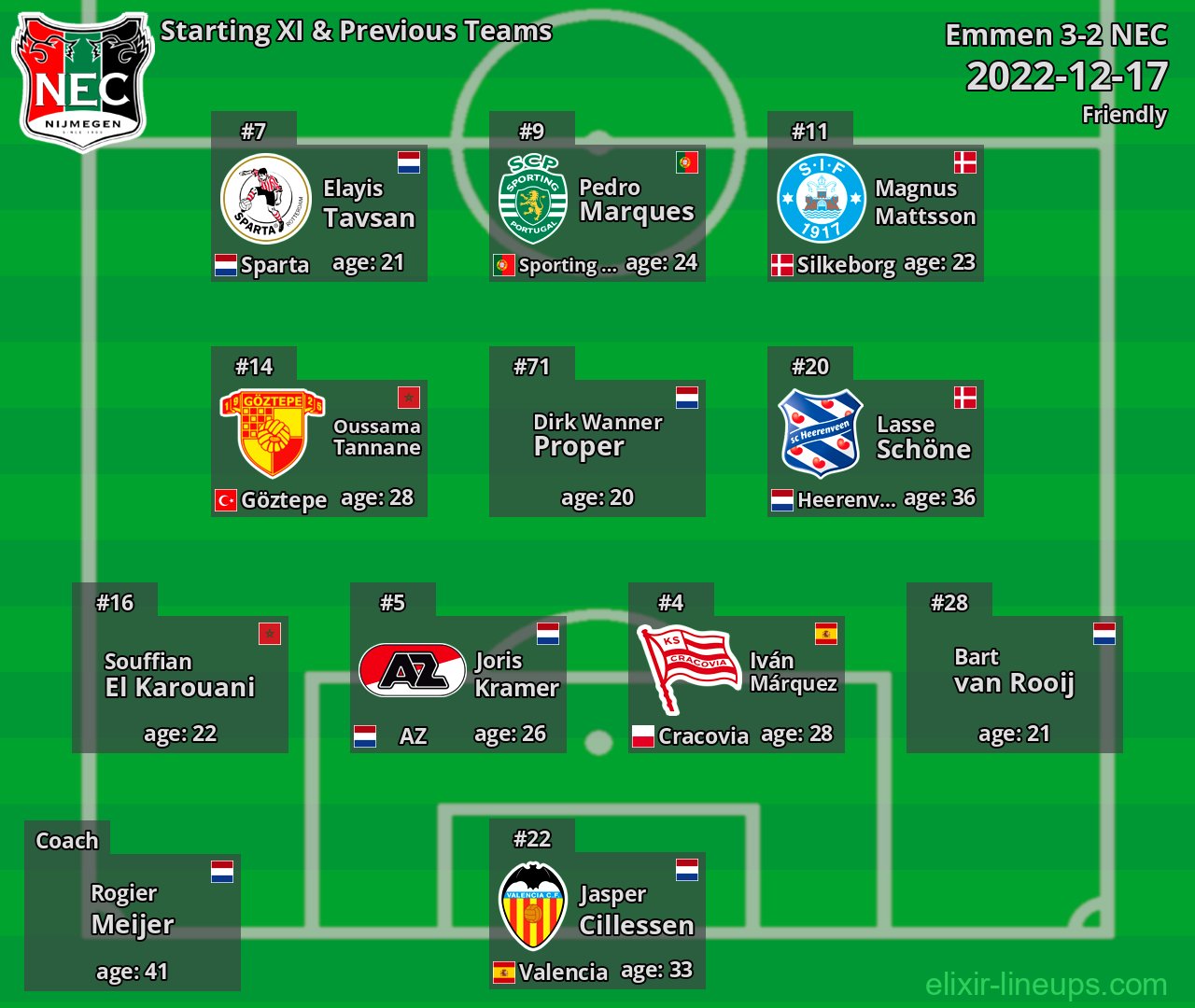 NEC Starting XI & Previous Teams 2022-12-17