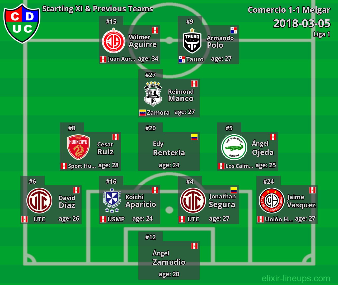Comercio Starting XI & Previous Teams 2018-03-05