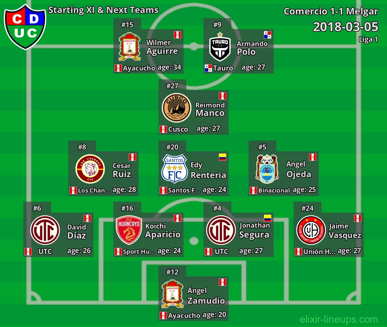 Comercio Starting XI & Next Teams 2018-03-05