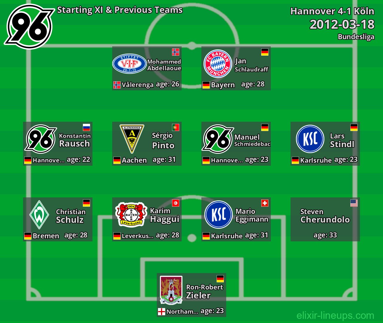 Hannover Starting XI & Previous Teams 2012-03-18