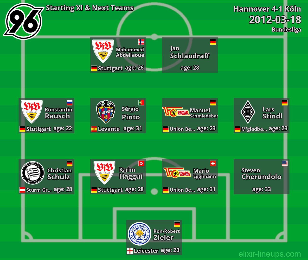 Hannover Starting XI & Next Teams 2012-03-18
