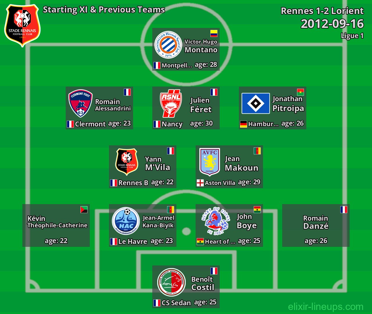 Rennes Starting XI & Previous Teams 2012-09-16
