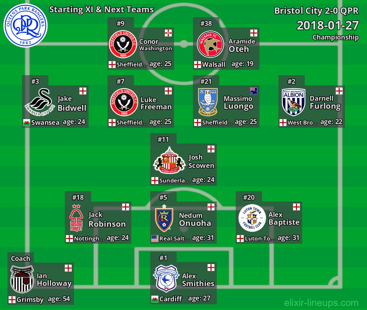 QPR Starting XI & Next Teams 2018-01-27