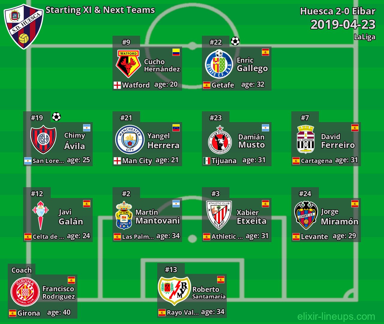 Huesca Starting XI & Next Teams 2019-04-23