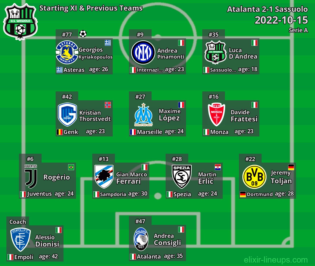 Sassuolo Starting XI & Previous Teams 2022-10-15
