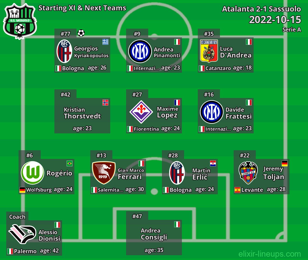Sassuolo Starting XI & Next Teams 2022-10-15