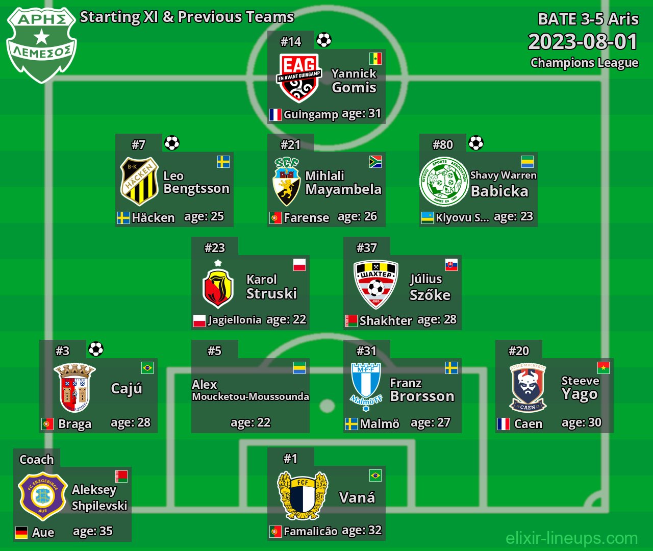 Aris Starting XI & Previous Teams 2023-08-01