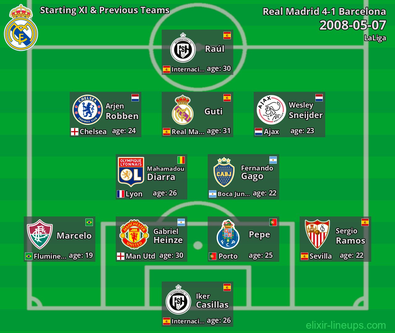 Real Madrid Starting XI & Previous Teams 2008-05-07