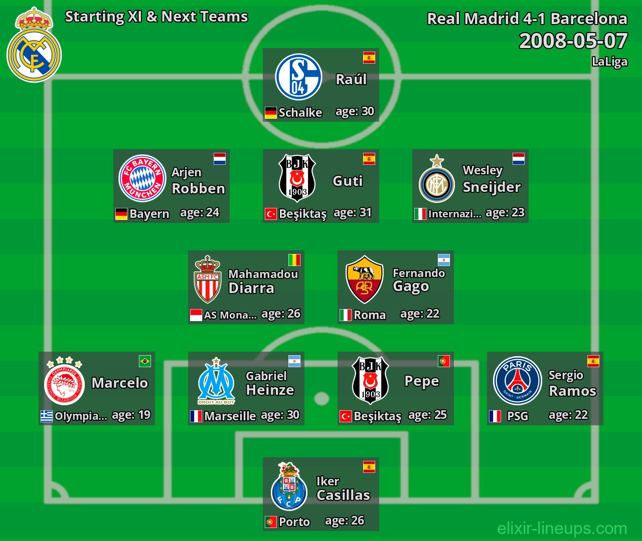 Real Madrid Starting XI & Next Teams 2008-05-07