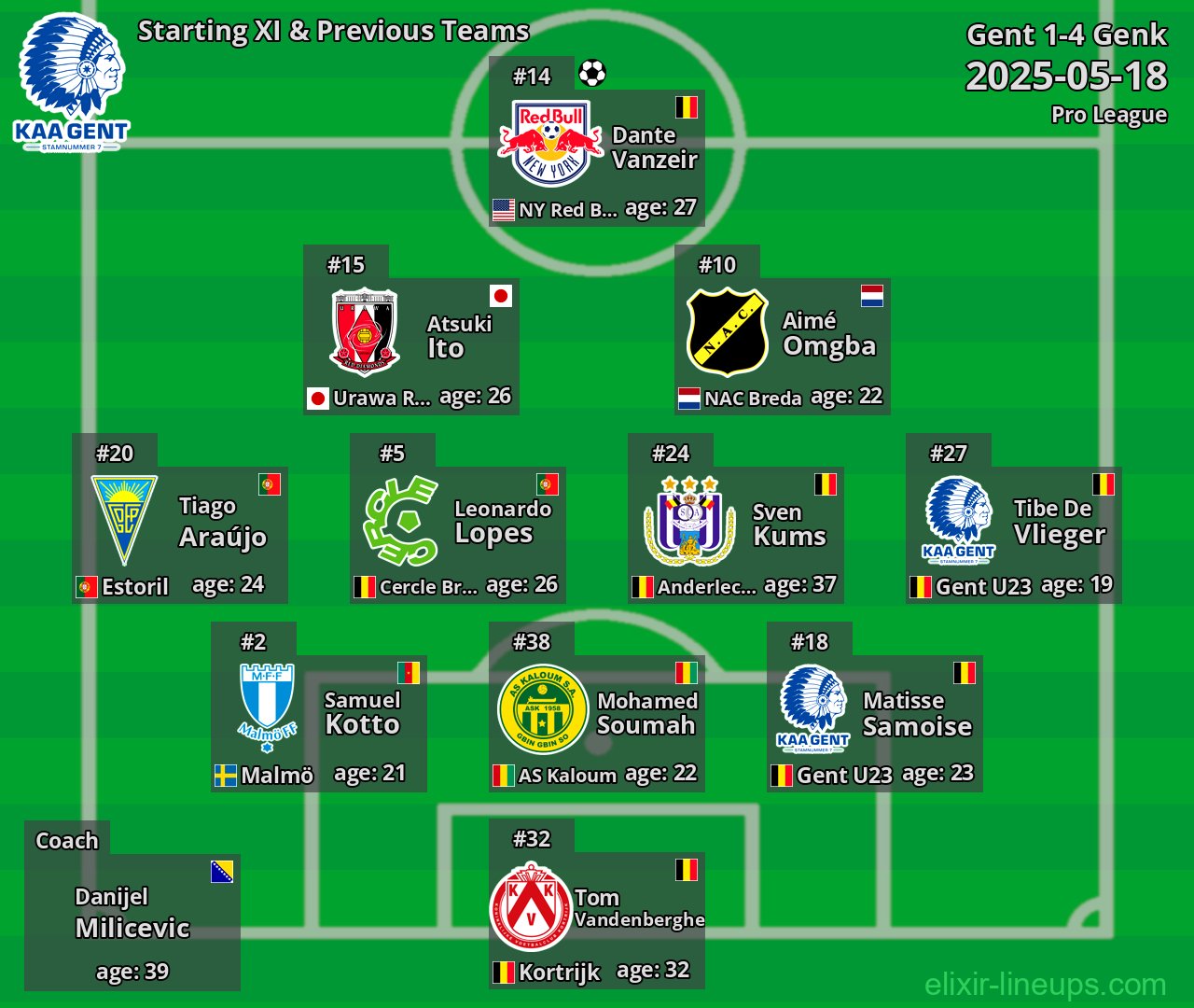Gent Starting XI & Previous Teams 2025-05-18