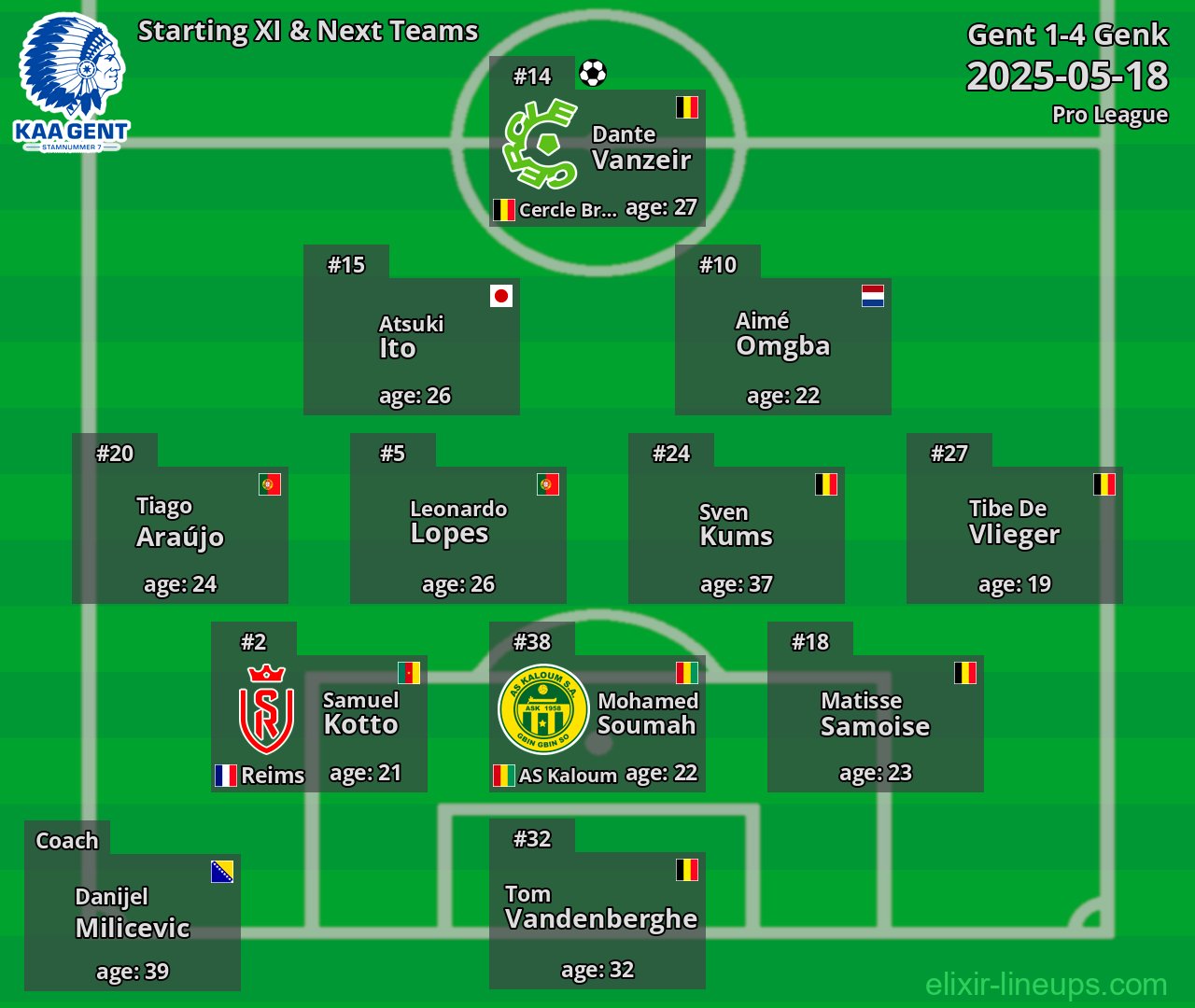 Gent Starting XI & Next Teams 2025-05-18