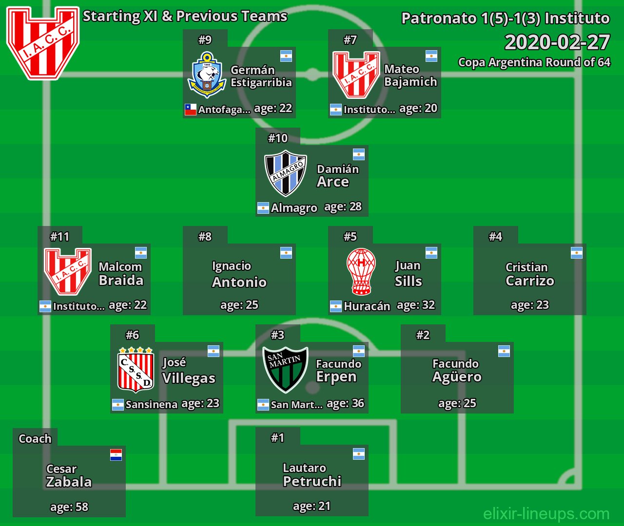 Instituto Starting XI & Previous Teams 2020-02-27