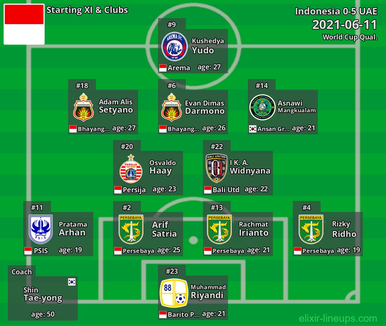 Indonesia Starting XI 2021-06-11