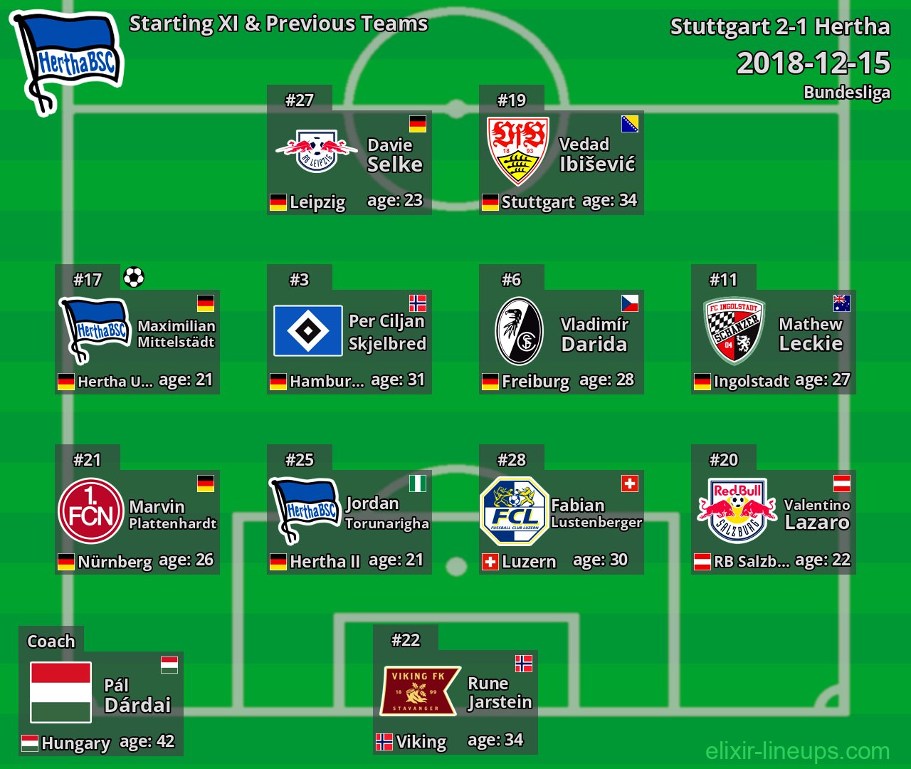 Hertha Starting XI & Previous Teams 2018-12-15