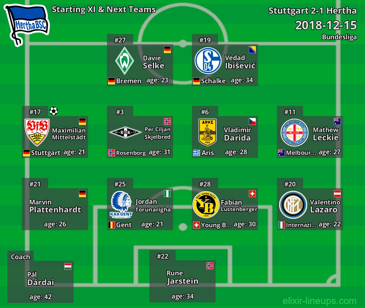 Hertha Starting XI & Next Teams 2018-12-15