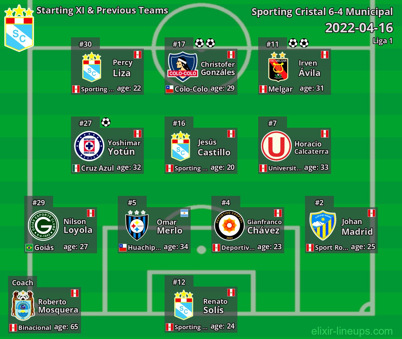 Sporting Cristal Starting XI & Previous Teams 2022-04-16