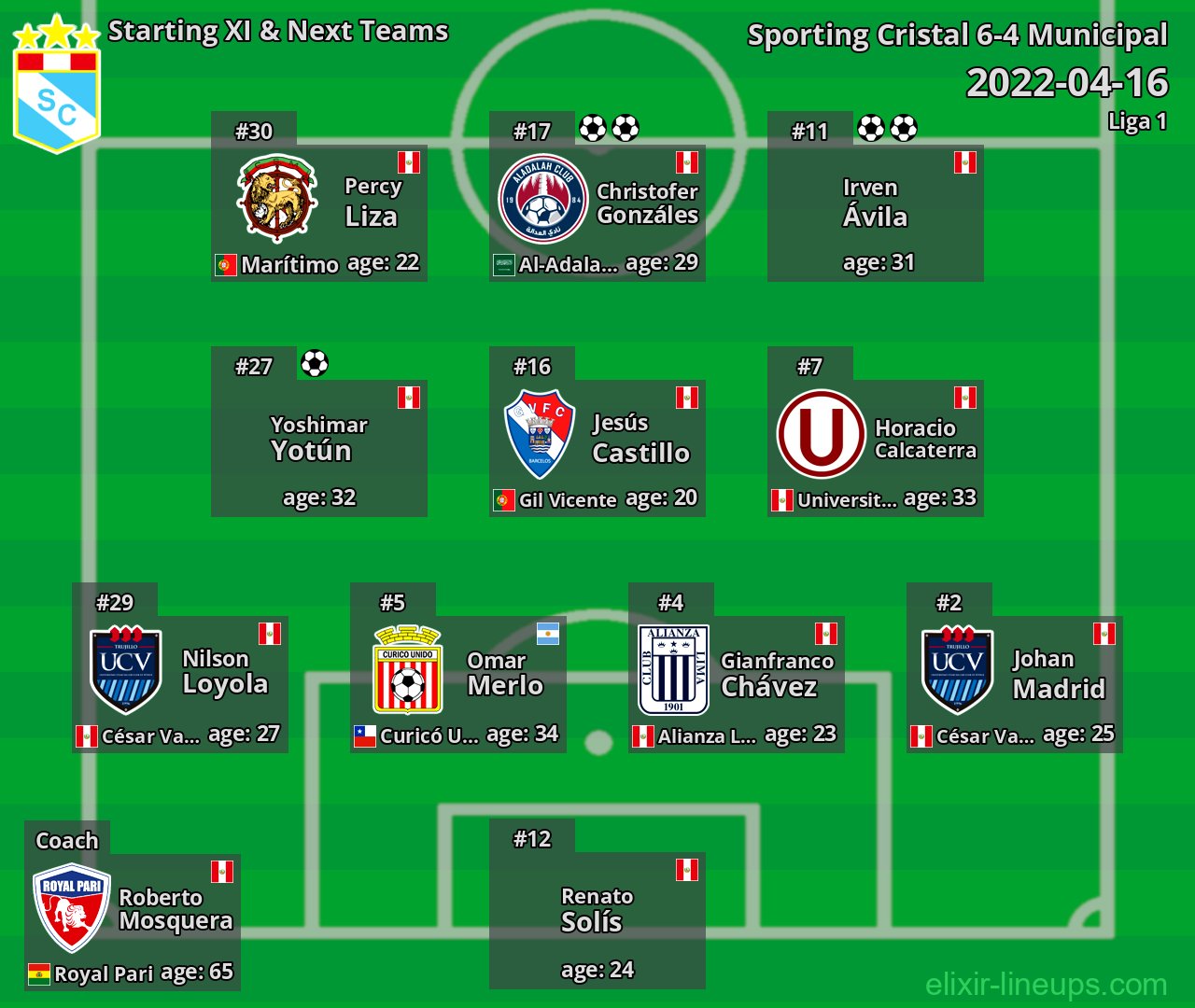 Sporting Cristal Starting XI & Next Teams 2022-04-16