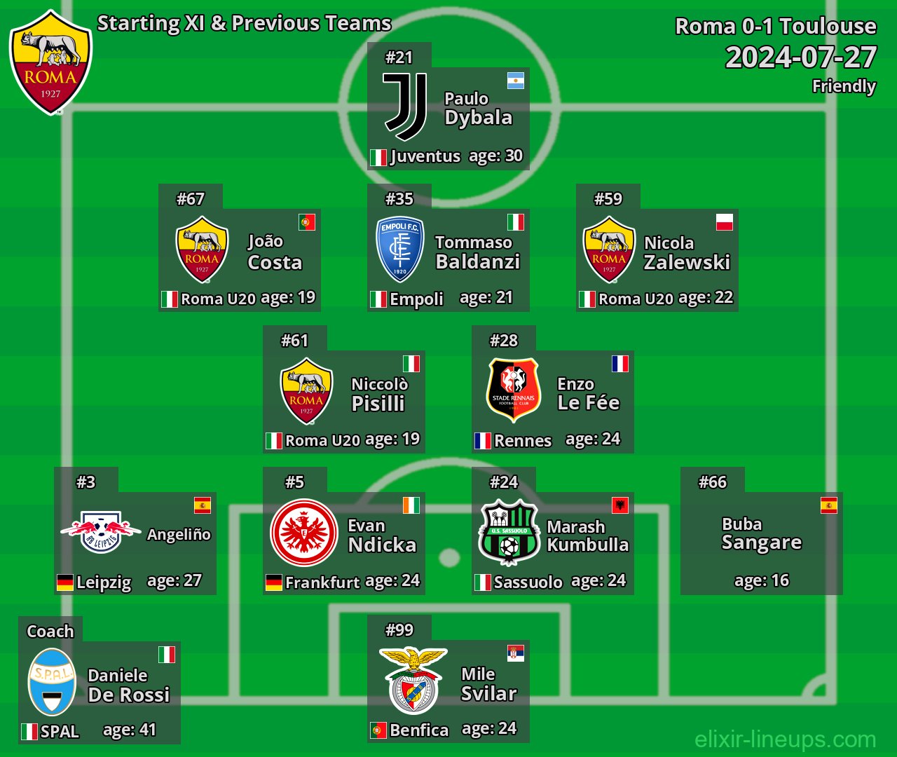 Roma Starting XI & Previous Teams 2024-07-27