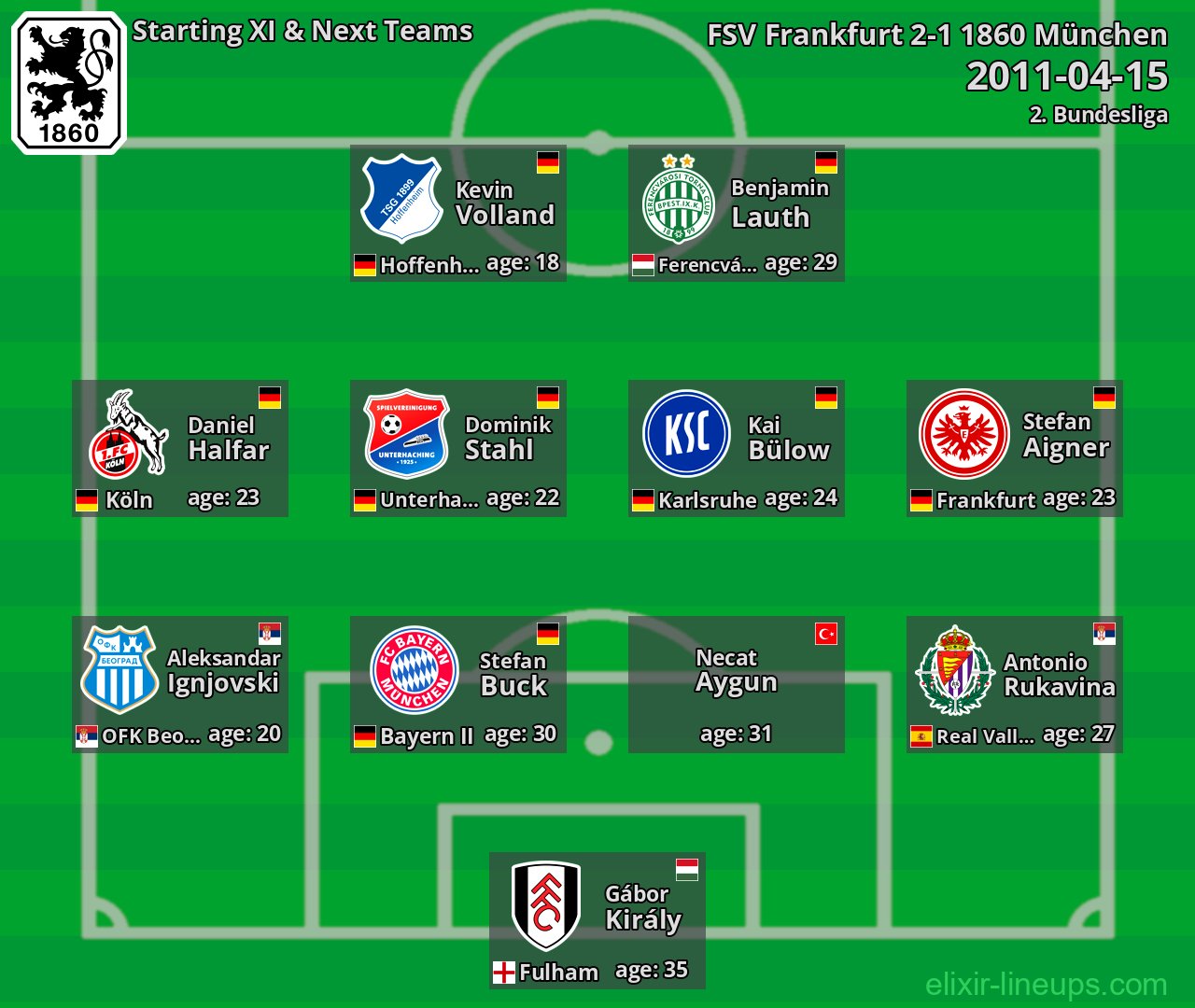 1860 München Starting XI & Next Teams 2011-04-15
