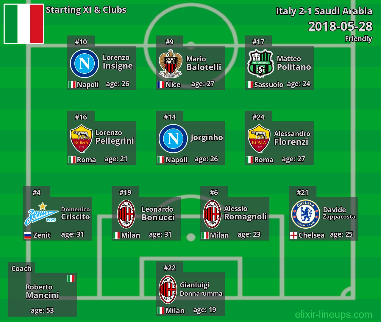 Italy Starting XI 2018-05-28
