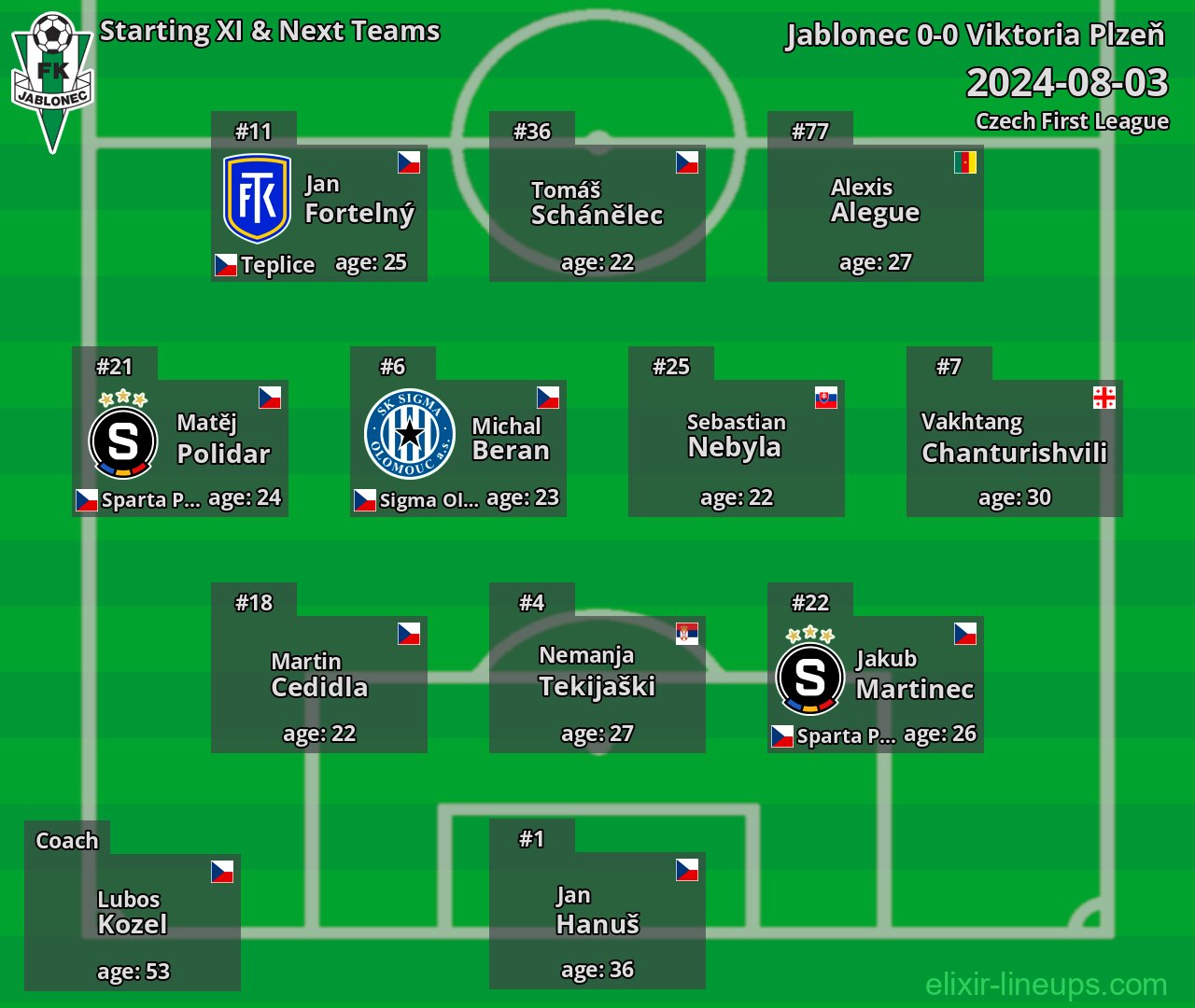 Jablonec Starting XI & Next Teams 2024-08-03