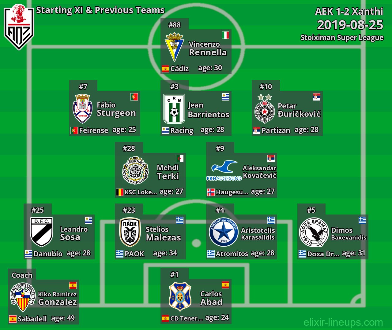 Xanthi Starting XI & Previous Teams 2019-08-25