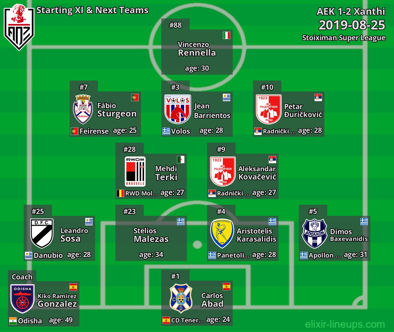 Xanthi Starting XI & Next Teams 2019-08-25