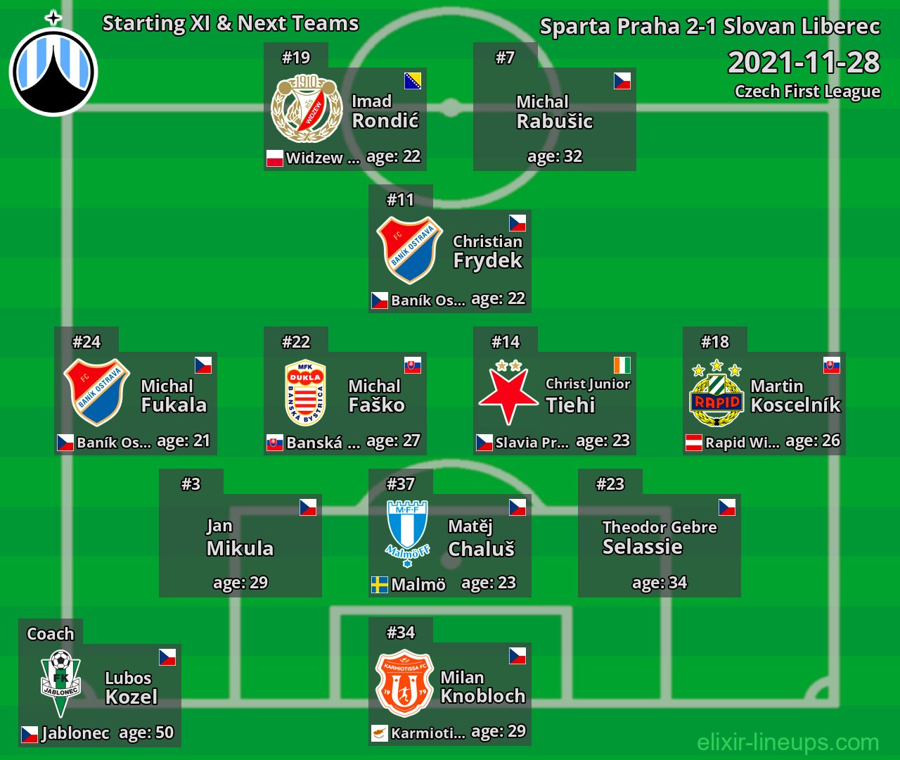 Slovan Liberec Starting XI & Next Teams 2021-11-28