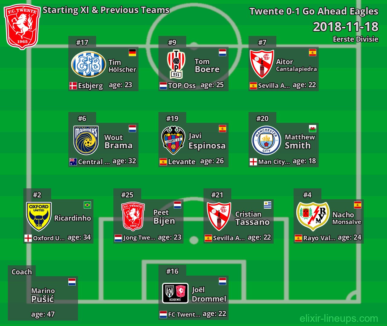 Twente Starting XI & Previous Teams 2018-11-18