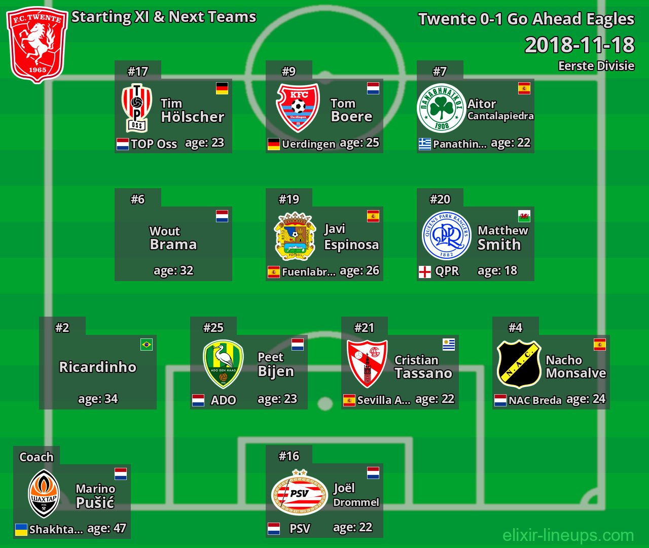 Twente Starting XI & Next Teams 2018-11-18