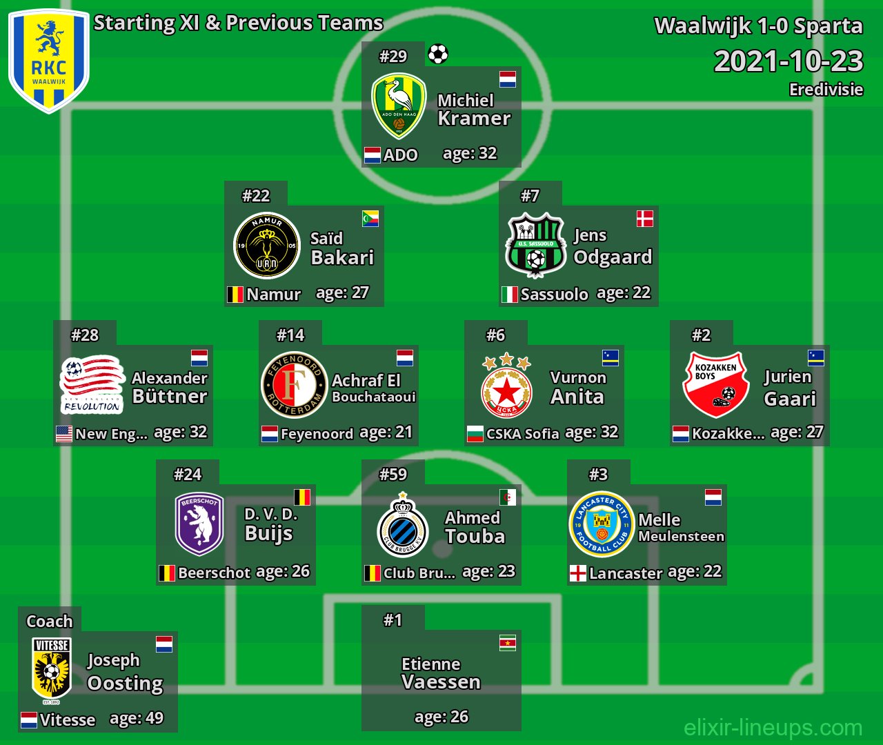 Waalwijk Starting XI & Previous Teams 2021-10-23