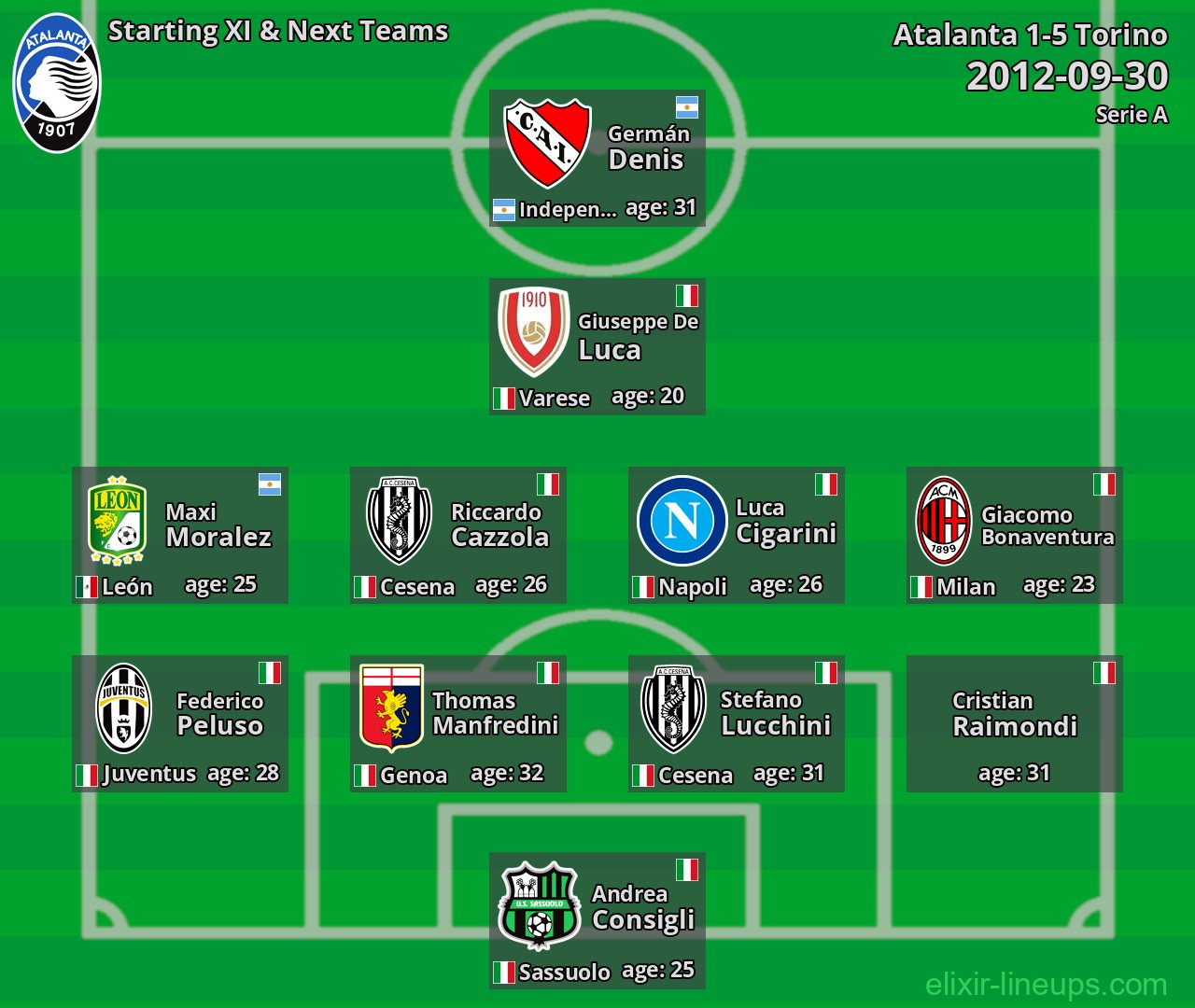 Atalanta Starting XI & Next Teams 2012-09-30