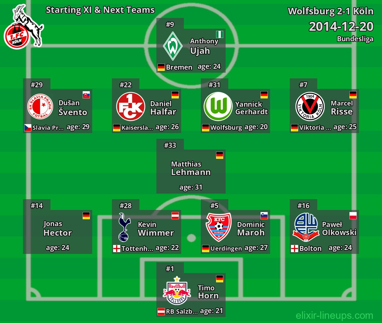 Köln Starting XI & Next Teams 2014-12-20