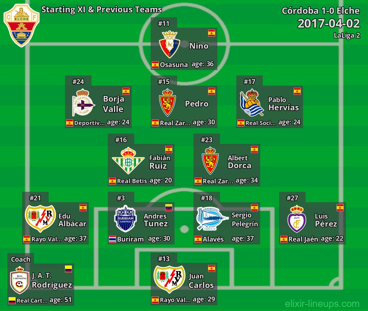 Elche Starting XI & Previous Teams 2017-04-02