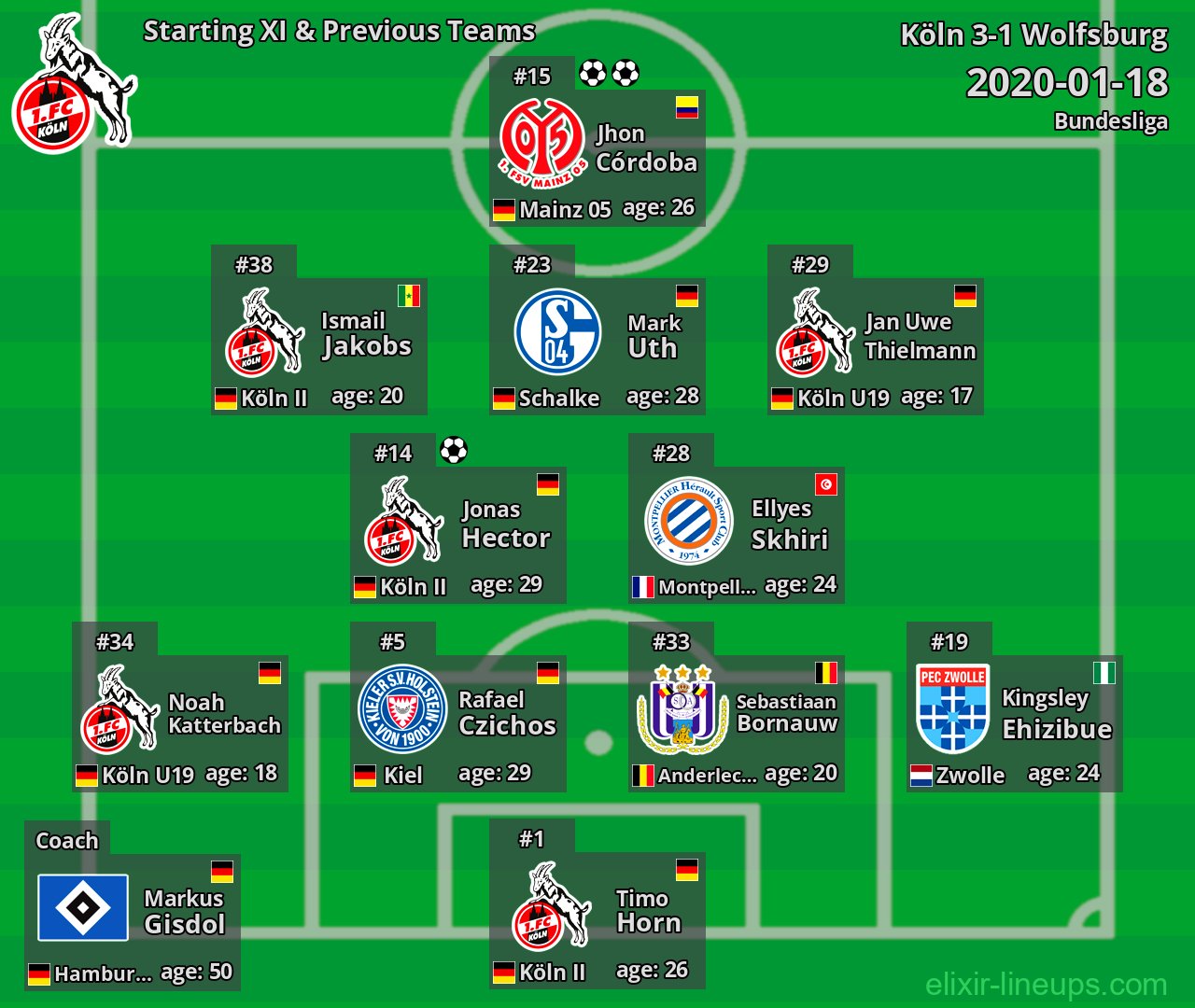 Köln Starting XI & Previous Teams 2020-01-18