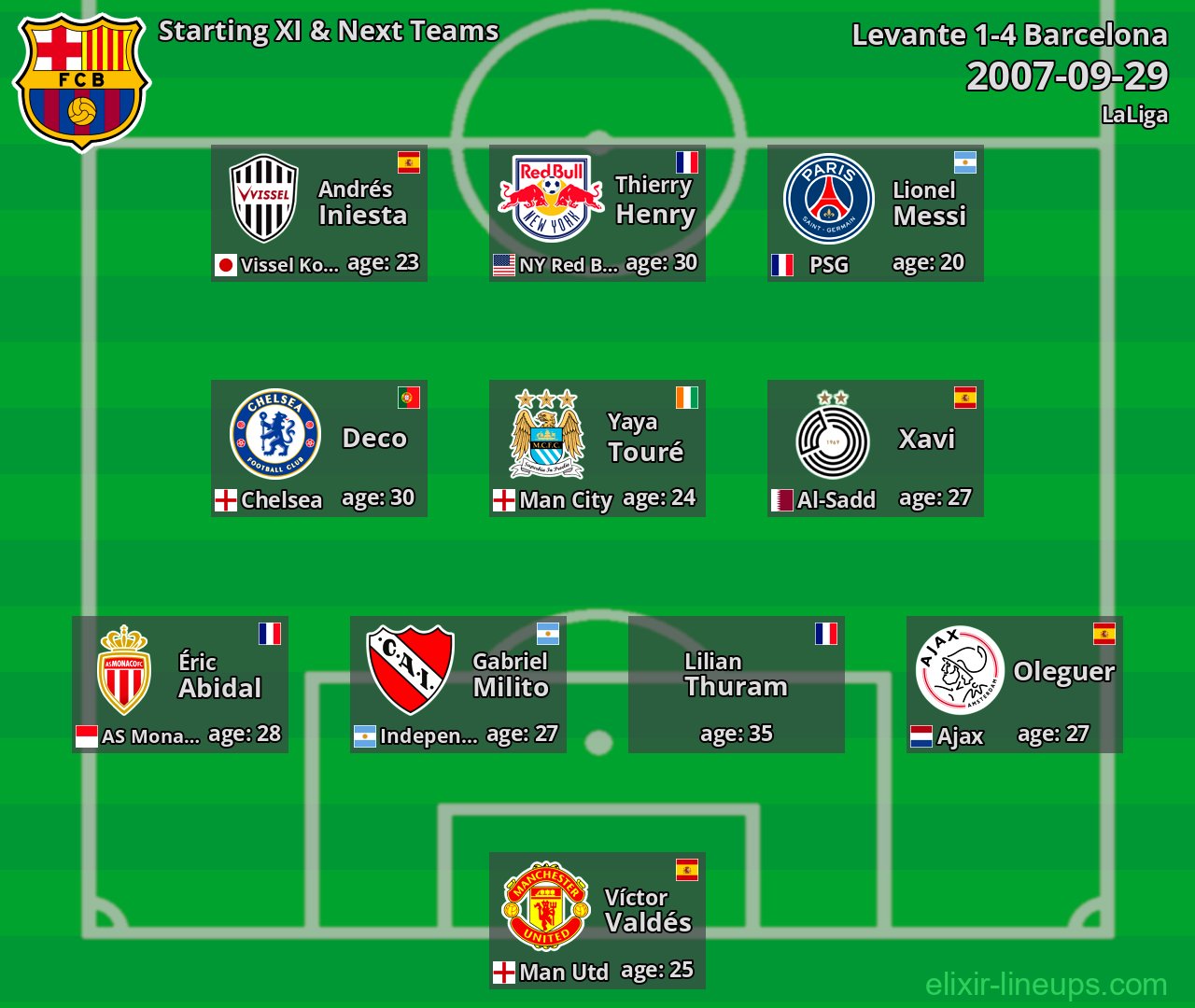 Barcelona Starting XI & Next Teams 2007-09-29