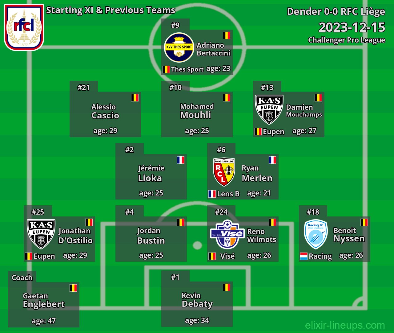 RFC Liège Starting XI & Previous Teams 2023-12-15