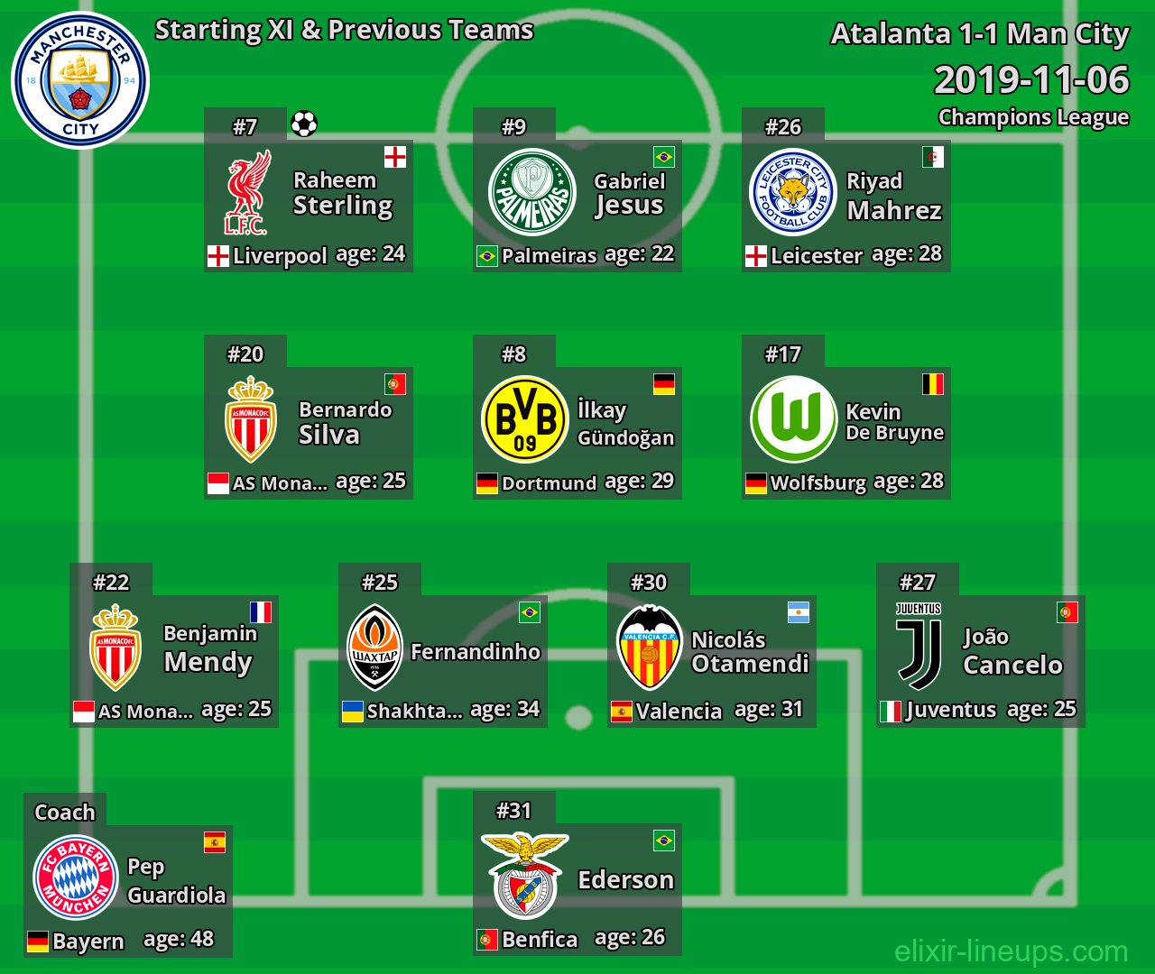 Man City Starting XI & Previous Teams 2019-11-06
