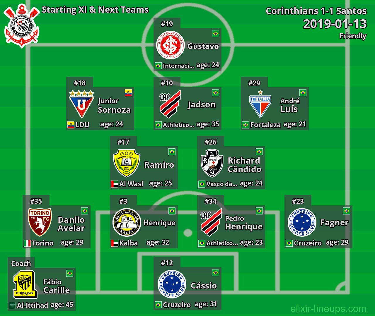 Corinthians Starting XI & Next Teams 2019-01-13