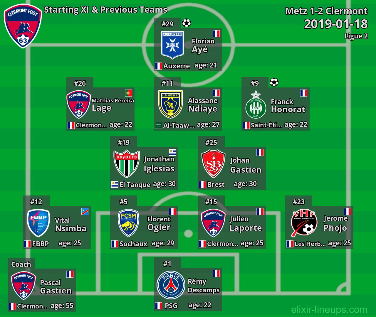 Clermont Starting XI & Previous Teams 2019-01-18
