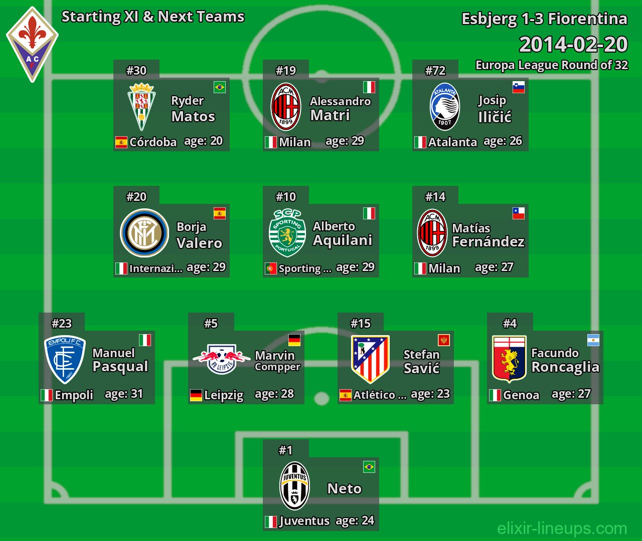 Fiorentina Starting XI & Next Teams 2014-02-20