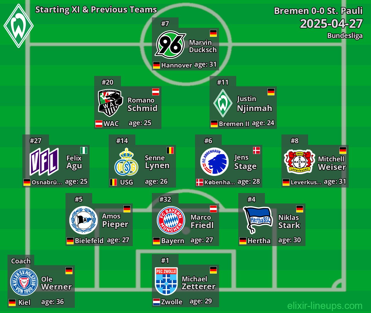Bremen Starting XI & Previous Teams 2025-04-27