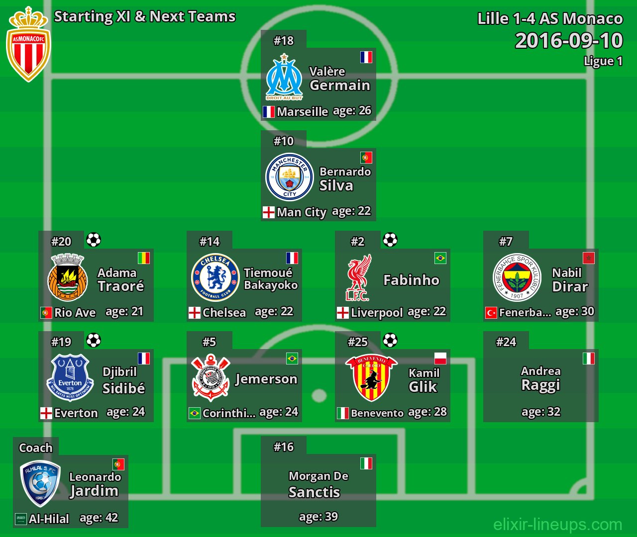 AS Monaco Starting XI & Next Teams 2016-09-10