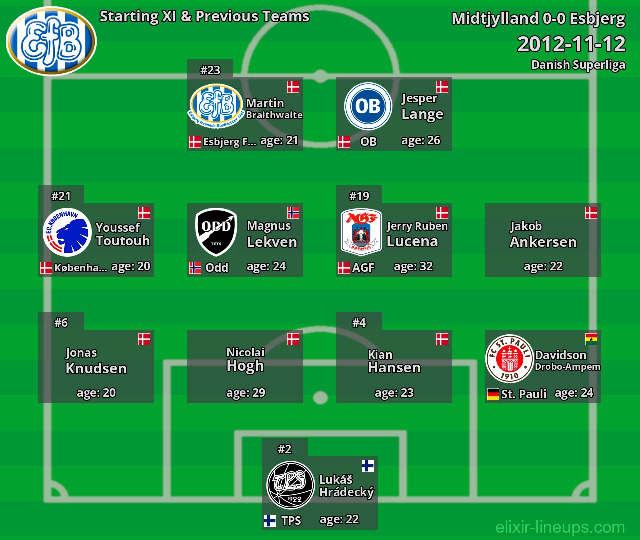 Esbjerg Starting XI & Previous Teams 2012-11-12