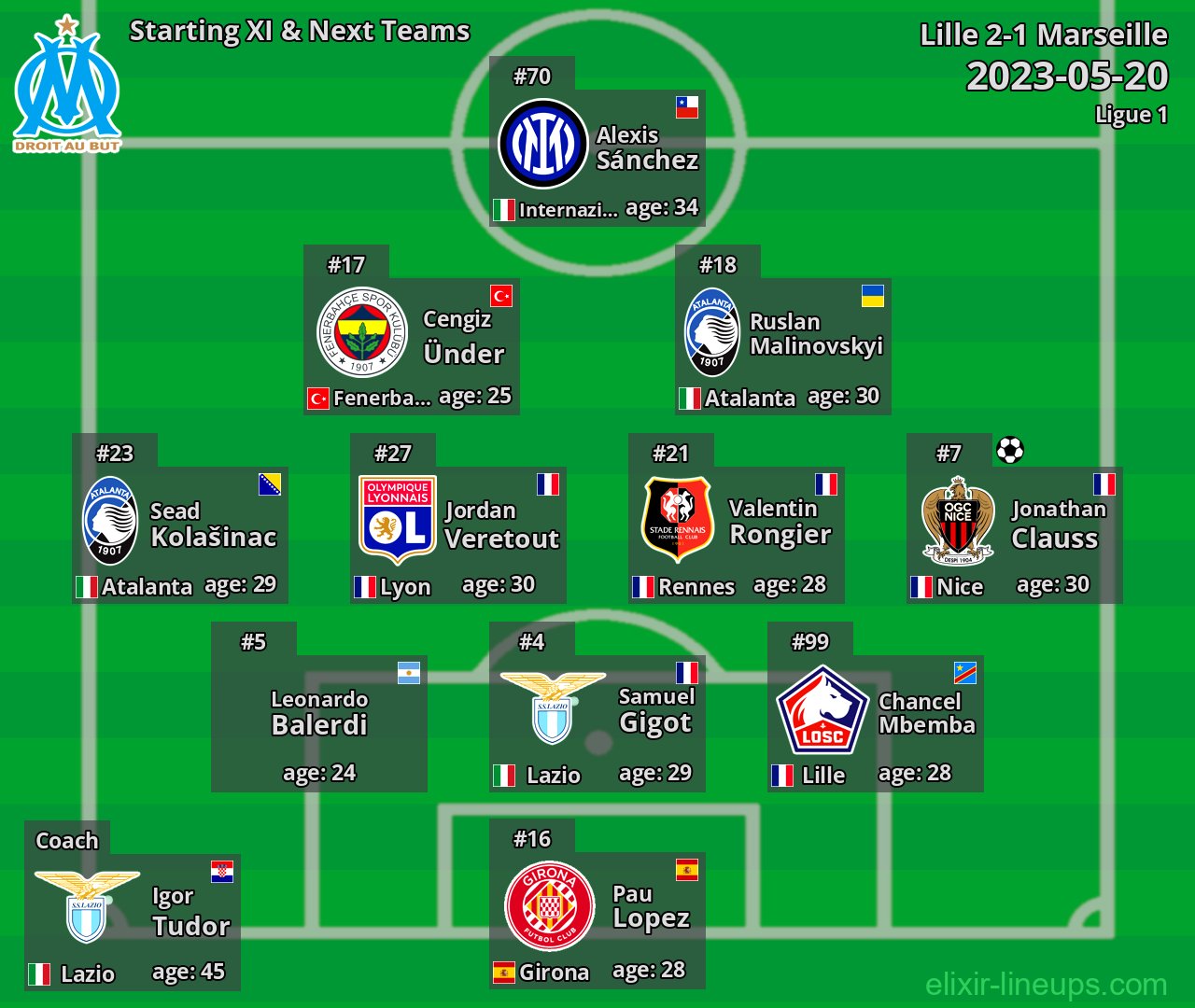 Marseille Starting XI & Next Teams 2023-05-20