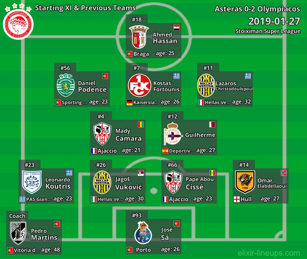 Olympiacos Starting XI & Previous Teams 2019-01-27